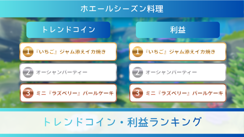 ホエールシーズン料理の『トレンドコインランキング』と『利益ランキング』の画像