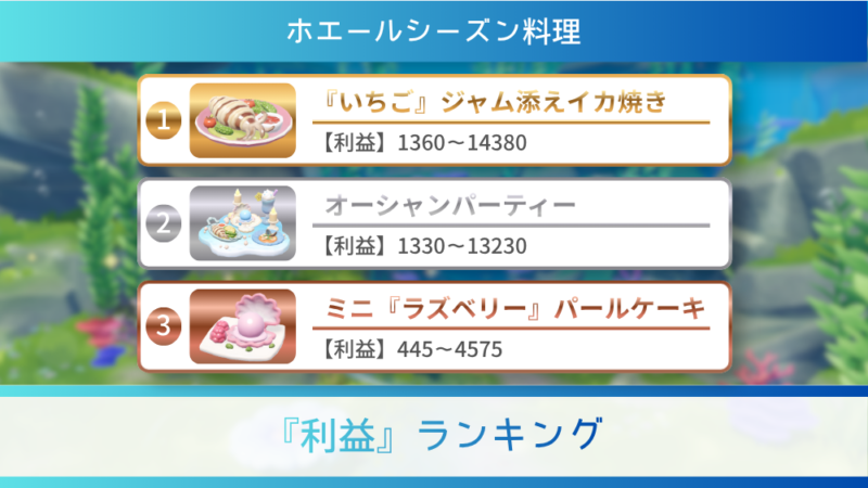 ホエールシーズン料理の利益ランキングの画像